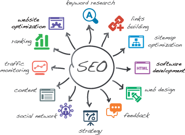 Bend SEO Company