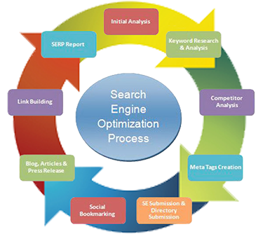Search engine Optimization services Bend Oregon